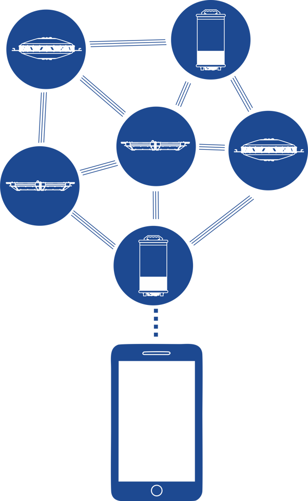 Bluetooth Netz